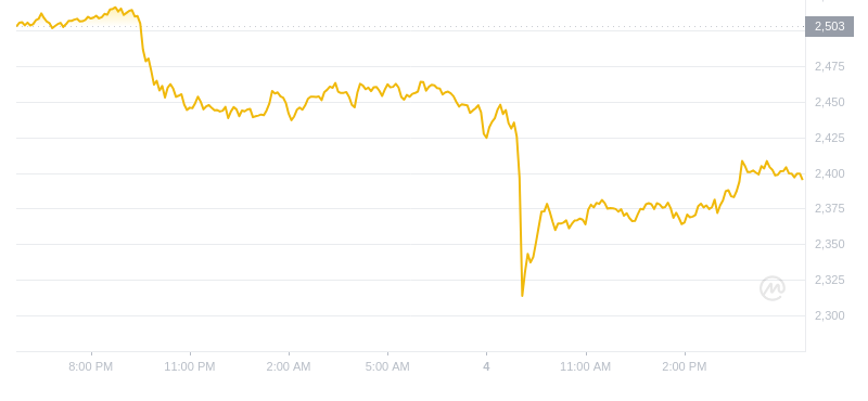 2024年09月04日以太坊价格